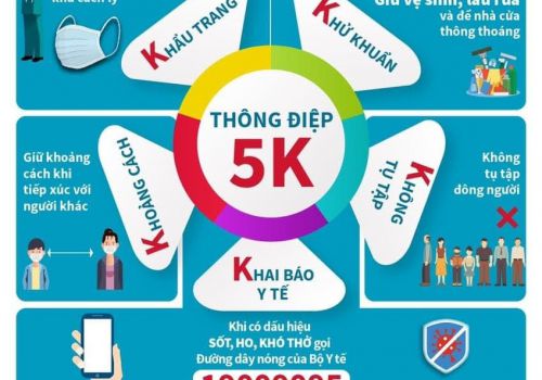 Thông điệp 5K
